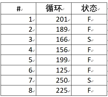 焊点失效分析