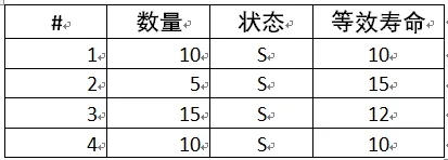 四项试验数据对比