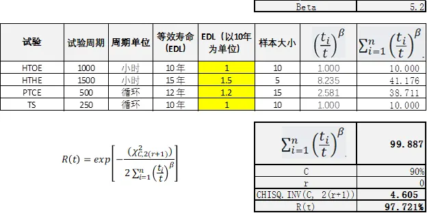 最终可靠性评估结果
