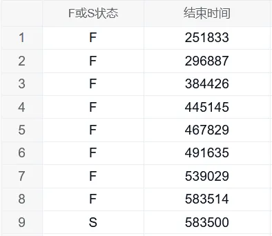 【案例连载】Why Weibull？案例4-如何证明达到可靠性要求？ - 可靠性文章文章封面图