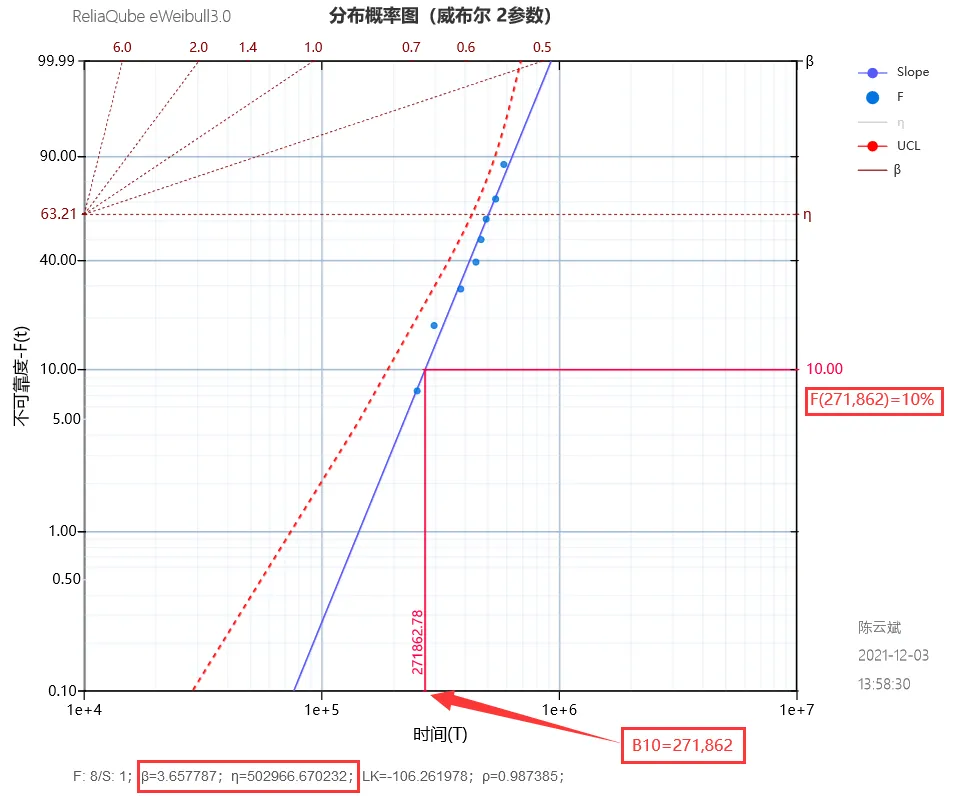 置信下限计算