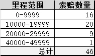 【案例连载】Why Weibull？案例5-预测未来！ - 可靠性文章文章封面图