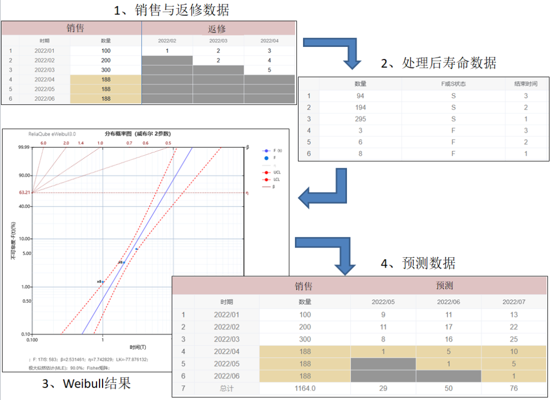 内华达图示例