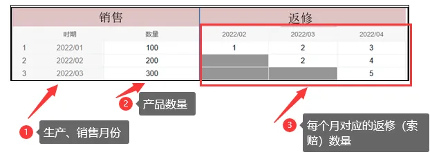数据格式转换