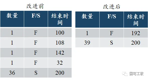 数据整理结果