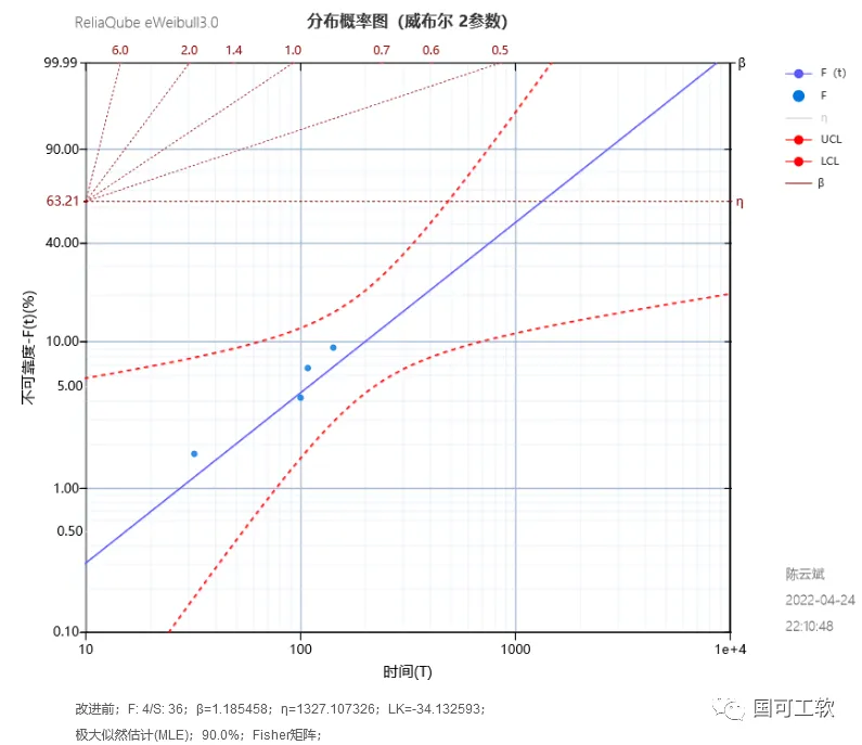 改进前分析结果