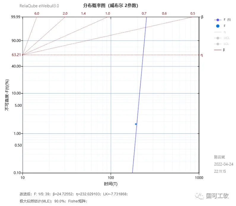 改进后分析结果