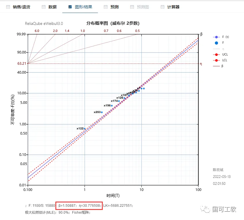 预测功能