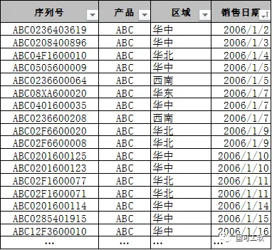 返修数据
