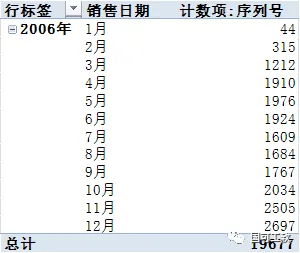 失效数据