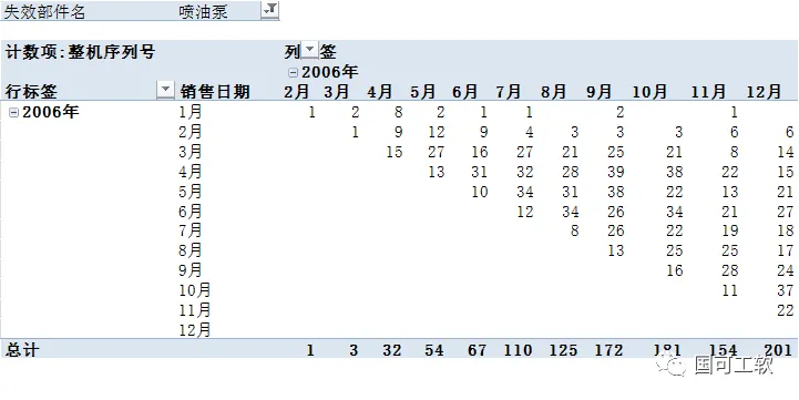 选择模块