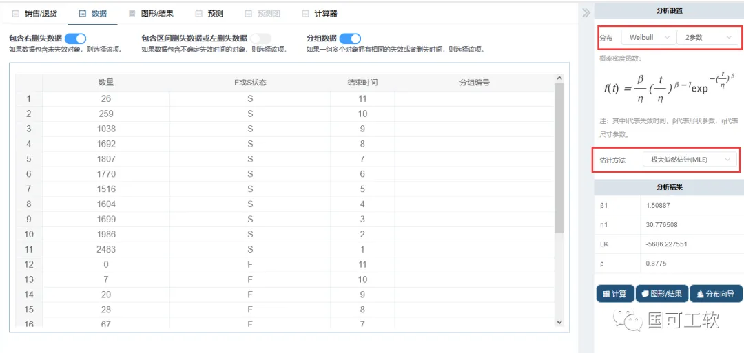 【案例连载】Weibull案例8-如何给客户一个合理的产品可靠性指标 - 可靠性文章文章封面图