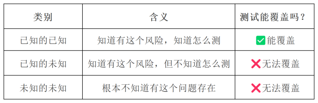 为什么你的产品通过了所有测试，却还是在客户那里坏了？ - 可靠性文章文章封面图