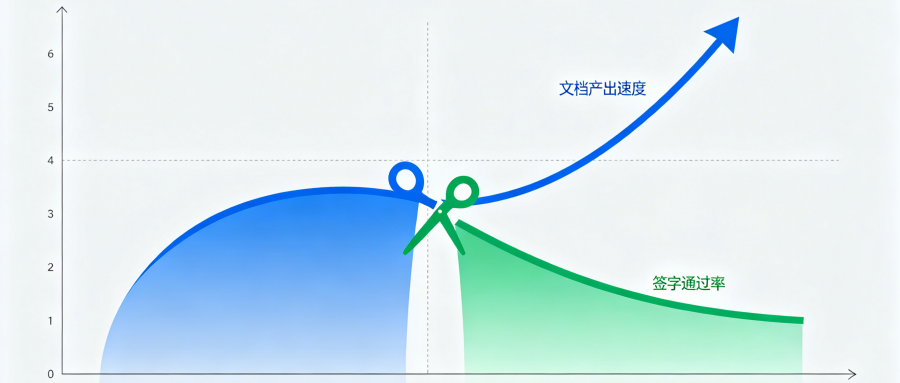 从"写报告"到"能签字"：可靠性工作到底卡在哪 - 行业趋势文章封面图