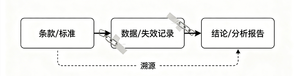 可靠性工程师的工作瓶颈