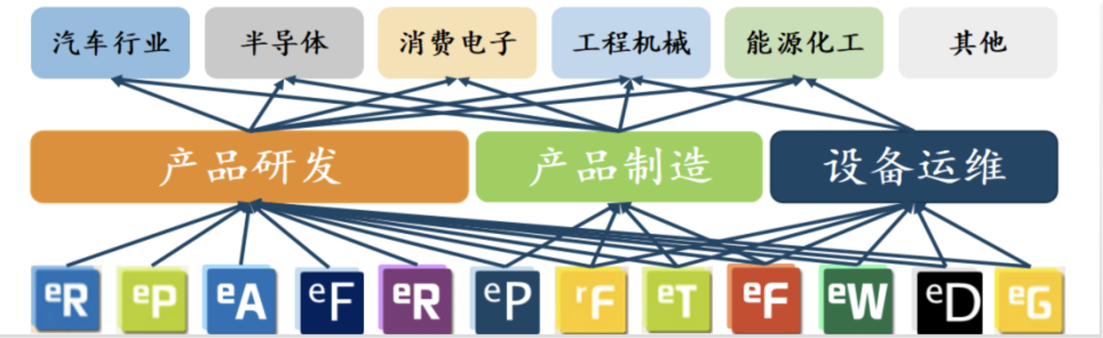 可靠性软件FMEA培训