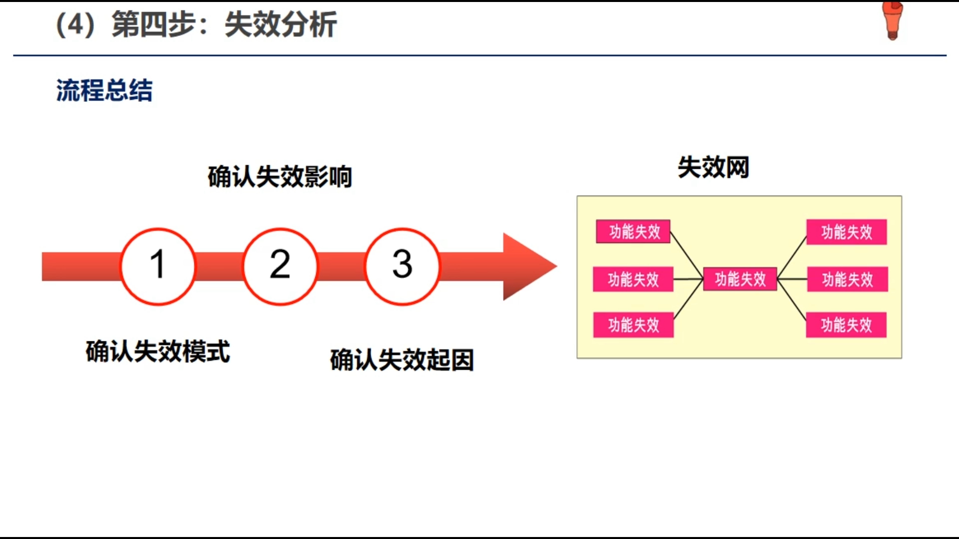 P-FMEA微课版-失效分析（四）