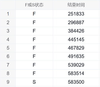 Weibull分析中小样本量的置信区间计算方法探讨 - 可靠性文章文章封面图